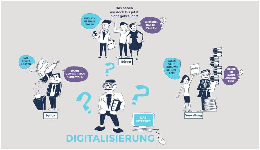 Digitalisierung – Werden wir alternativlos digital?