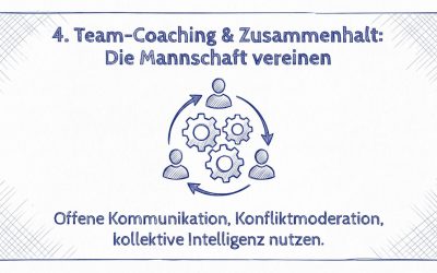 Team-Coaching