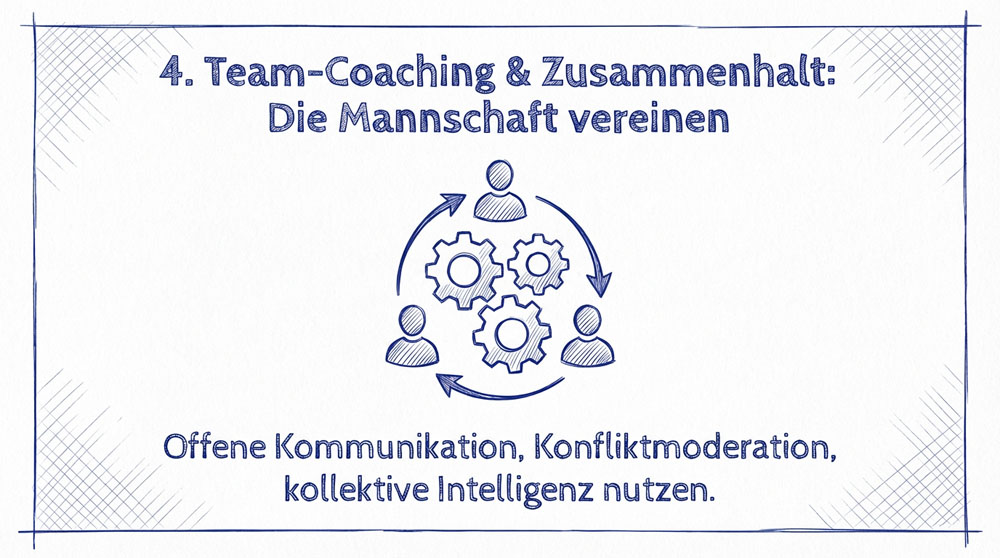 Team-Coaching